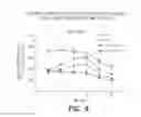 Fig. 11 - Pharmaceutical composition, methods for treating and uses thereof