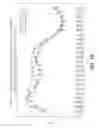 Fig. 22 - Pharmaceutical composition, methods for treating and uses thereof