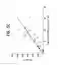 Fig. 13 - Pharmaceutical composition, methods for treating and uses thereof