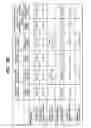 Fig. 16 - Pharmaceutical composition, methods for treating and uses thereof