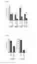 Fig. 17 - Combination therapy for MDS