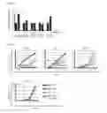 Fig. 23 - Combination therapy for MDS