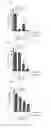 Fig. 25 - Combination therapy for MDS