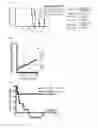 Fig. 26 - Combination therapy for MDS