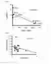 Fig. 29 - Combination therapy for MDS