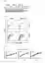 Fig. 31 - Combination therapy for MDS