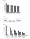 Fig. 32 - Combination therapy for MDS