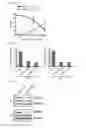 Fig. 37 - Combination therapy for MDS