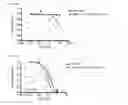 Fig. 42 - Combination therapy for MDS