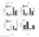 Fig. 05 - NITRITE FORMULATIONS AND THEIR USE AS NITRIC OXIDE PRODRUGS
