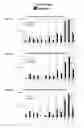 Fig. 03 - Induced dendritic cells and uses thereof