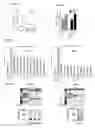 Fig. 25 - Induced dendritic cells and uses thereof