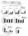 Fig. 30 - Induced dendritic cells and uses thereof