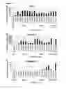 Fig. 12 - Methods and compositions for generating chondrocyte lineage cells and/or cartilage like tissue