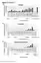 Fig. 13 - Methods and compositions for generating chondrocyte lineage cells and/or cartilage like tissue