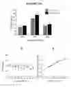 Fig. 14 - Method of isolating cells for therapy and prophylaxis
