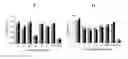 Fig. 15 - Method of isolating cells for therapy and prophylaxis