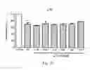 Fig. 04 - METHOD FOR PROMOTING INSULIN SECRETION BY USING COMPOUNDS AND EXTRACTS ISOLATED FROM ANTRODIA CAMPHORATA