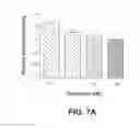 Fig. 12 - EIF4E binding peptides