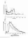 Fig. 03 - Particles containing a growth factor, and uses thereof