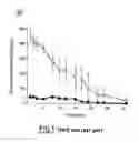 Fig. 04 - Particles containing a growth factor, and uses thereof