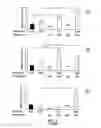 Fig. 05 - Particles containing a growth factor, and uses thereof