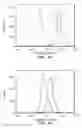 Fig. 08 - PREDICTING AND REDUCING ALLOIMMUNOGENICITY OF PROTEIN THERAPEUTICS