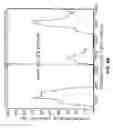 Fig. 10 - PREDICTING AND REDUCING ALLOIMMUNOGENICITY OF PROTEIN THERAPEUTICS