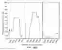 Fig. 18 - PREDICTING AND REDUCING ALLOIMMUNOGENICITY OF PROTEIN THERAPEUTICS