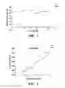 Fig. 03 - Therapeutic acid ceramidase compositions and methods of making and using them