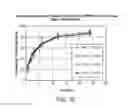 Fig. 04 - Compositions with a rheological modifier to reduce dissolution variability
