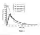 Fig. 08 - Compositions with a rheological modifier to reduce dissolution variability