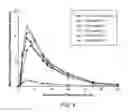 Fig. 09 - Compositions with a rheological modifier to reduce dissolution variability