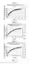 Fig. 22 - Compositions with a rheological modifier to reduce dissolution variability