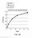 Fig. 43 - Compositions with a rheological modifier to reduce dissolution variability