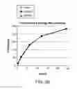 Fig. 44 - Compositions with a rheological modifier to reduce dissolution variability