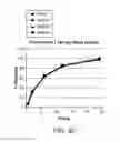 Fig. 45 - Compositions with a rheological modifier to reduce dissolution variability