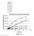 Fig. 46 - Compositions with a rheological modifier to reduce dissolution variability