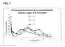 Fig. 07 - Injectable controlled release composition comprising high viscosity liquid carrier