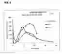 Fig. 08 - Injectable controlled release composition comprising high viscosity liquid carrier