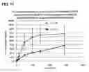Fig. 11 - Injectable controlled release composition comprising high viscosity liquid carrier