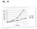 Fig. 14 - Injectable controlled release composition comprising high viscosity liquid carrier