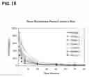 Fig. 18 - Injectable controlled release composition comprising high viscosity liquid carrier