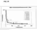 Fig. 19 - Injectable controlled release composition comprising high viscosity liquid carrier