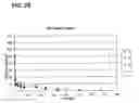 Fig. 20 - Injectable controlled release composition comprising high viscosity liquid carrier