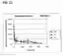 Fig. 22 - Injectable controlled release composition comprising high viscosity liquid carrier