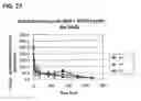Fig. 23 - Injectable controlled release composition comprising high viscosity liquid carrier