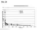 Fig. 25 - Injectable controlled release composition comprising high viscosity liquid carrier