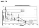 Fig. 26 - Injectable controlled release composition comprising high viscosity liquid carrier