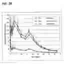 Fig. 28 - Injectable controlled release composition comprising high viscosity liquid carrier